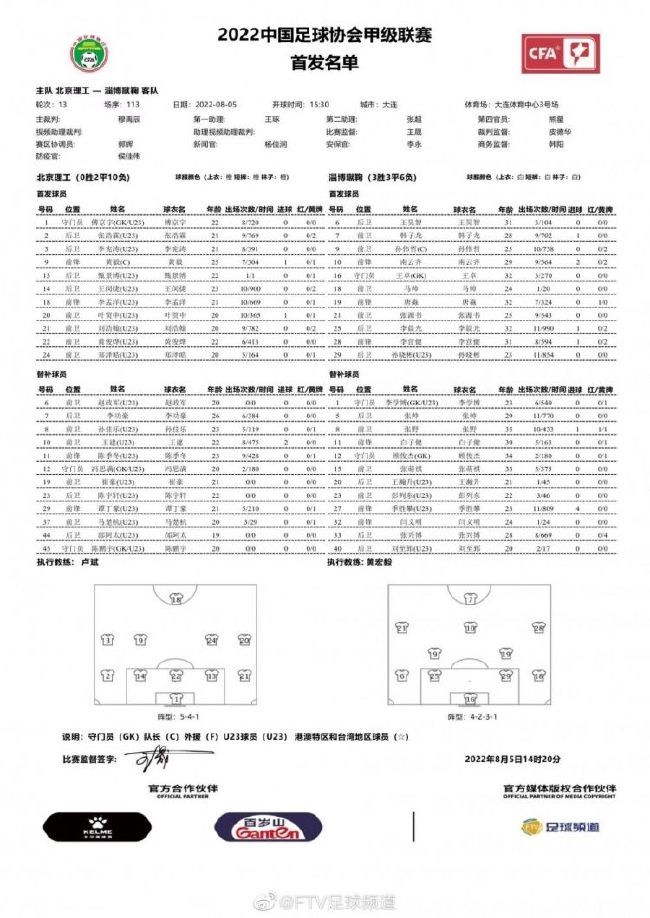 2023赛季，莫斯卡多代表科林蒂安出战各项赛事25场，贡献1进球1助攻。